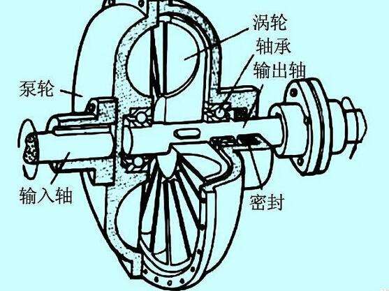 充液量也會影響液力偶合器的效率？廣東中興這就告訴你！