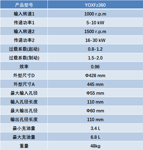 YOXFz360參數表與結構示意圖